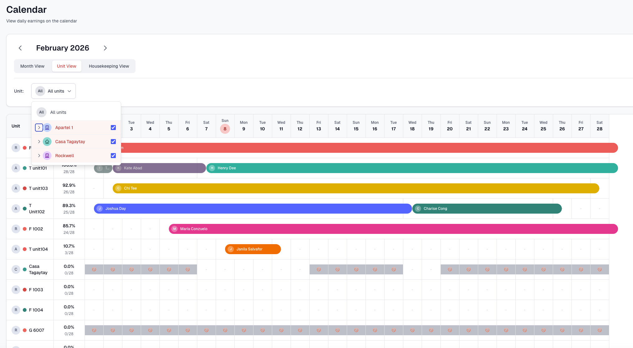 Calendar unit view — all units and bookings in one place