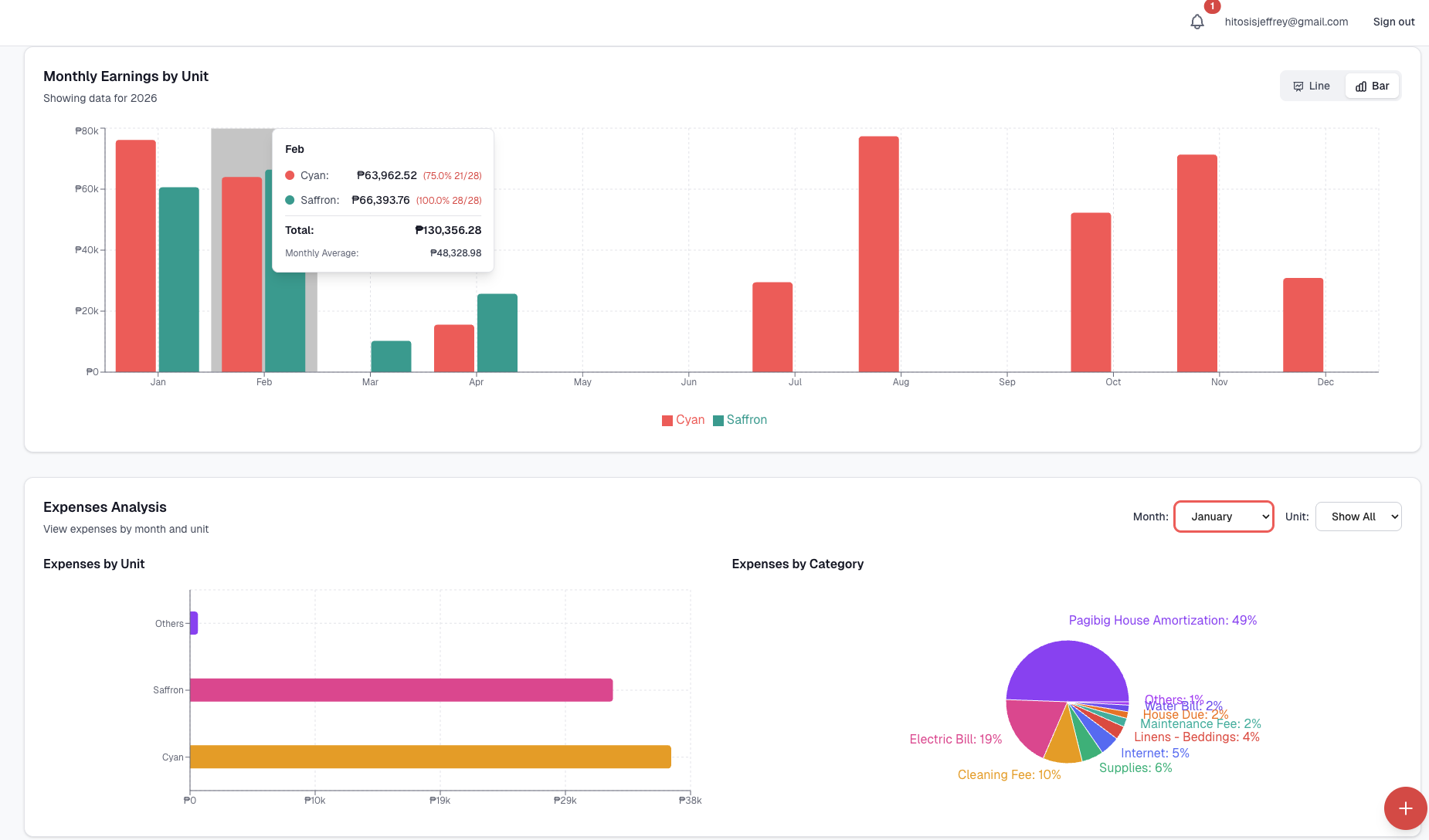 Income and expense by unit and type