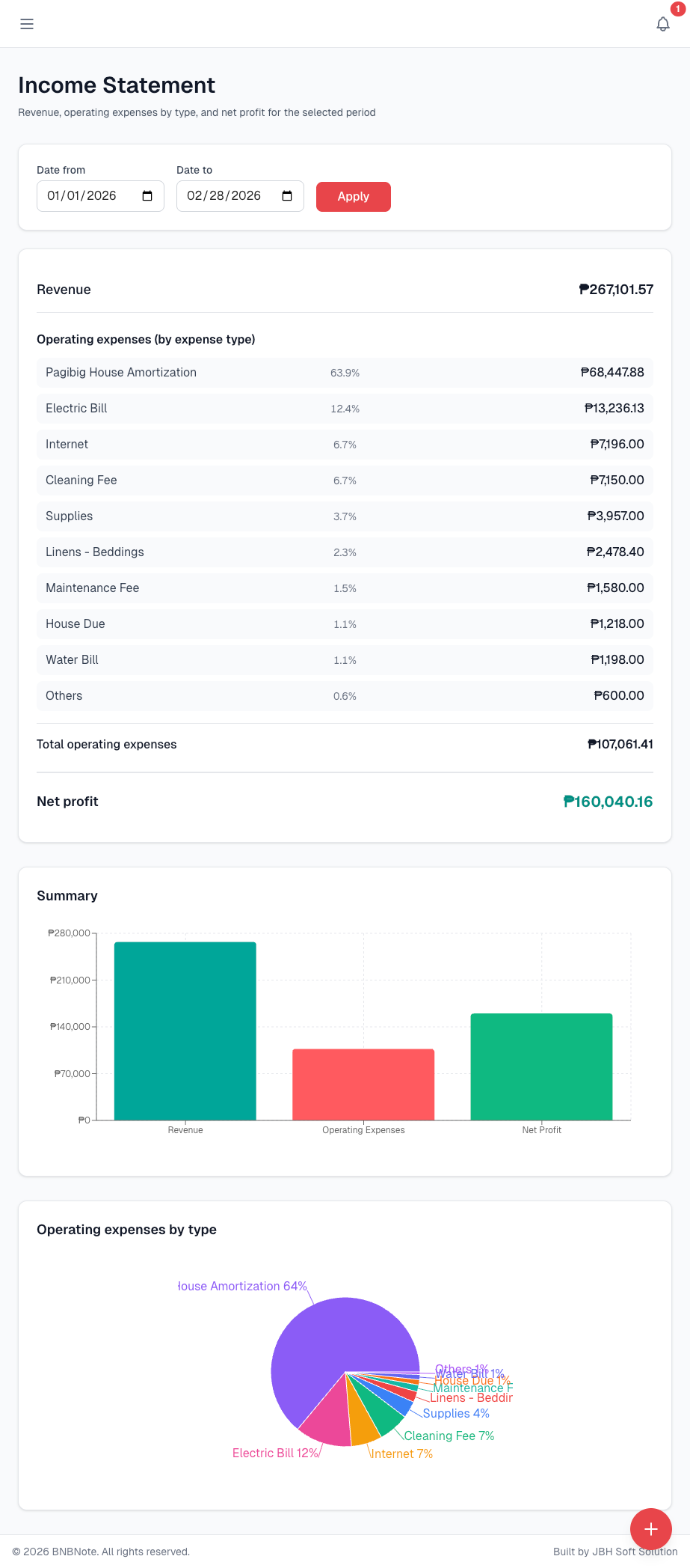Income statement — revenue and expenses by category