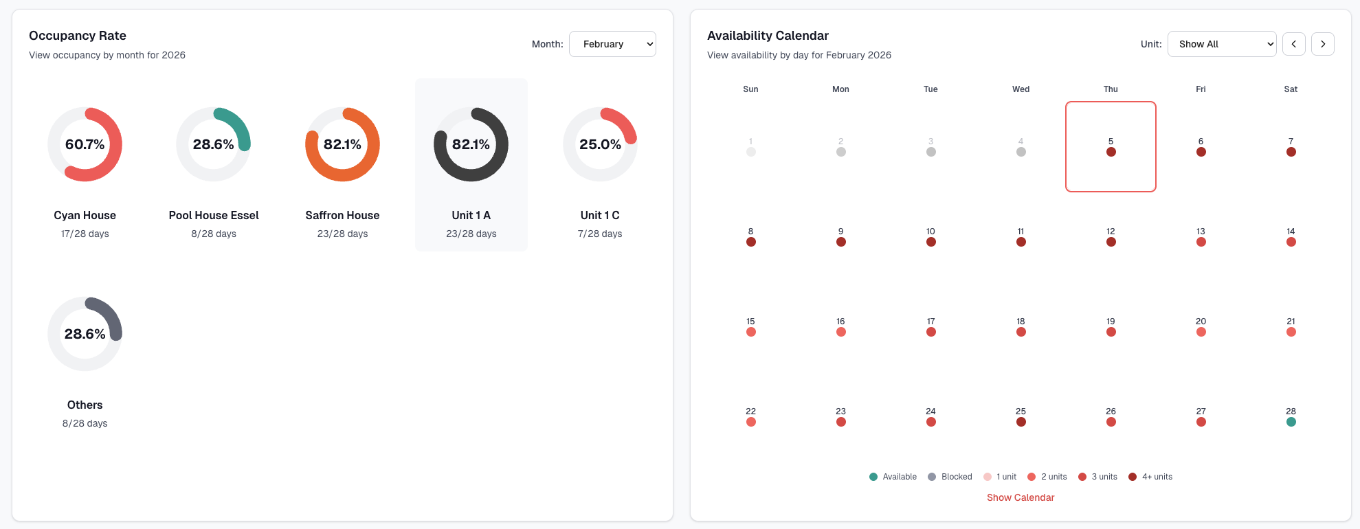 Occupancy rate and availability calendar in the dashboard